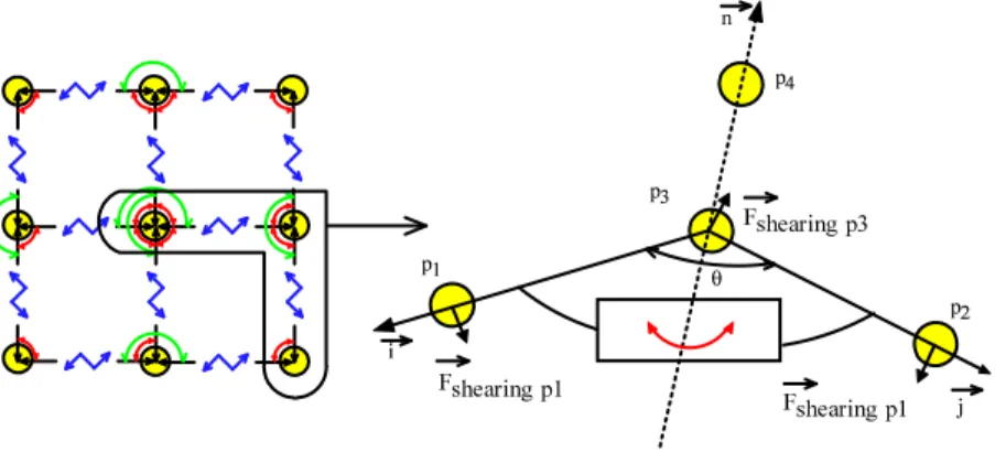 Figure 8: Shearing Connector