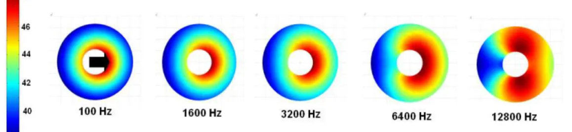 Figure 3. Radiated field without surface for θ 1 =pi/2 