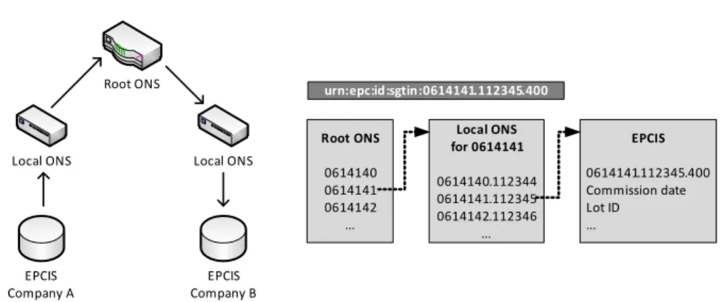 Figure 2: Original lookup service as presented by GS1.