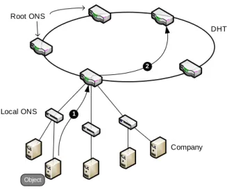 Figure 4: The put operation.
