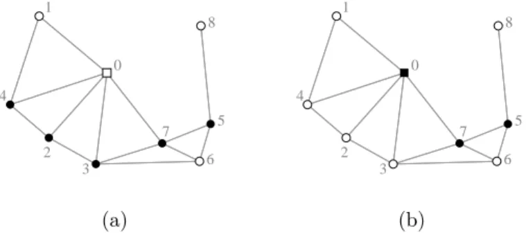 Figure 4: Generalized self-pruning rule applied to hybrid networks.