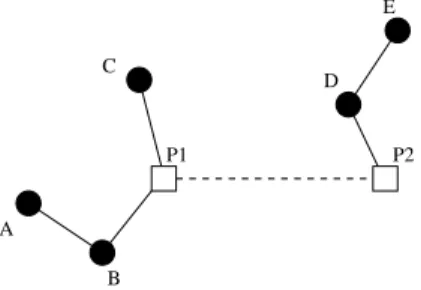 Figure 2: Example of an hybrid network with two access points.