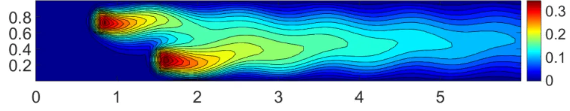 Figure 1 shows a Hi-Mod reference solution, u R,h m , computed by directly applying Hi-Mod reduction to (8) for α = α ∗ , with the same Hi-Mod discretization setting used for the offline phase.