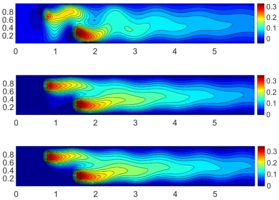 Figure 3: ADR problem. Hi-Mod approximation provided by the Hi-POD ap- ap-proach for l = 2 (top), l = 6 (center), l = 19 (bottom).