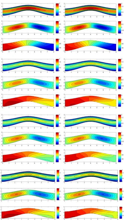 Figure 7: Unsteady Navier-Stokes equations. Reference Hi-Mod solution (left) and Hi-Mod approximation yielded by the Hi-POD approach for l = 6 (right), at t = 2 (first row), t = 4 (second row), t = 6 (third row) and t = T (fourth row):