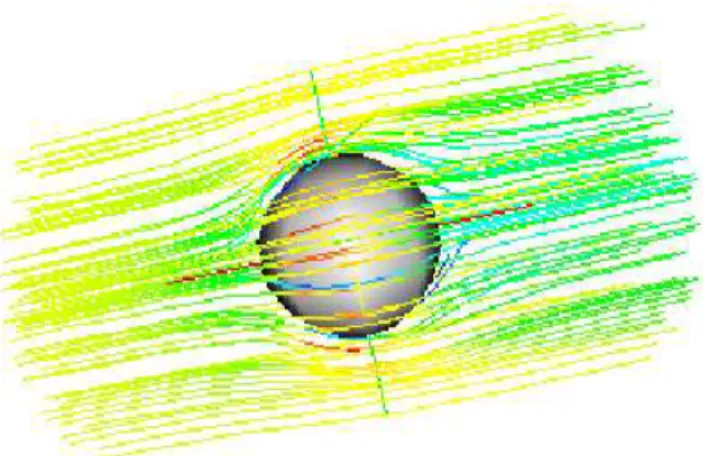 Figure 8: Isovalues of the velocity in the plan (xOz) with R = 16.