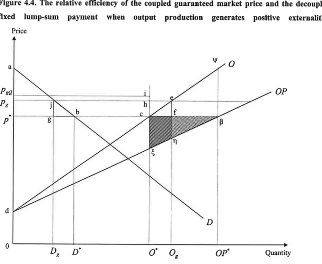 Figure  4.4. The  relative  efficiency of the  coupled  guaranteed  market  price  and the  decoupled