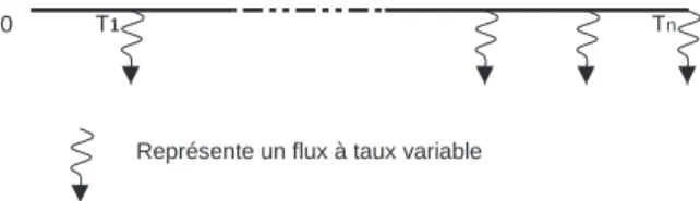 Fig. B.2 – Ech´eancier de la jambe variable.