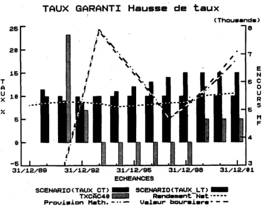 GRAPHIQUE  DE  L'ADEQUATION  DES  CAPITAUX 