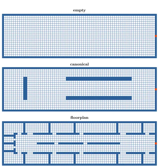 Figure 4: The three simulated scenarios. All scenario areas are the same size (80 × 21 cells).