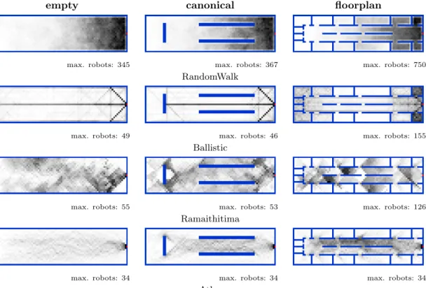 Figure 8: Heat maps of how often robots have been present on each cell, at the end of a simulation run