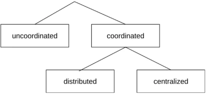 Figure 2: An exploration and mapping algorithm taxonomy.