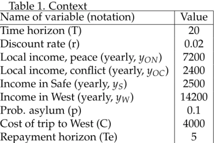 Table 1. Context