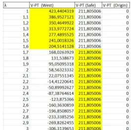 Figure 2: Impact of loss aversion (PT only)