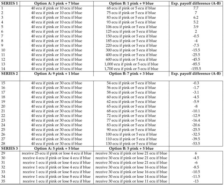 Table 1: Tables for TCN game