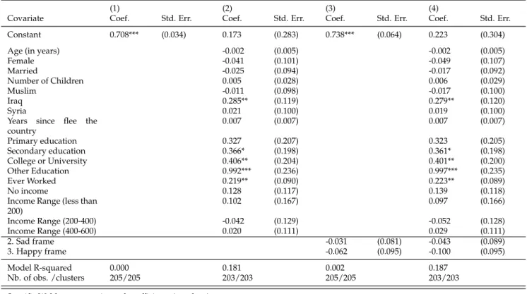 Table 4: Regression of sigma on several sets of covariates-Baseline