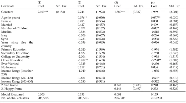 Table 5: Regression of lambda on several sets of covariates - Baseline