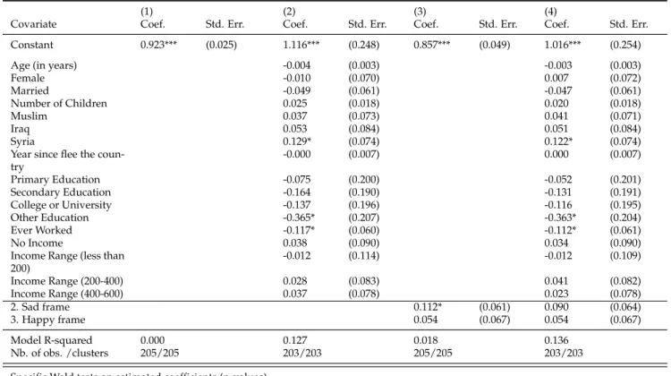 Table 6: Regression of gamma on several sets of covariates - Baseline