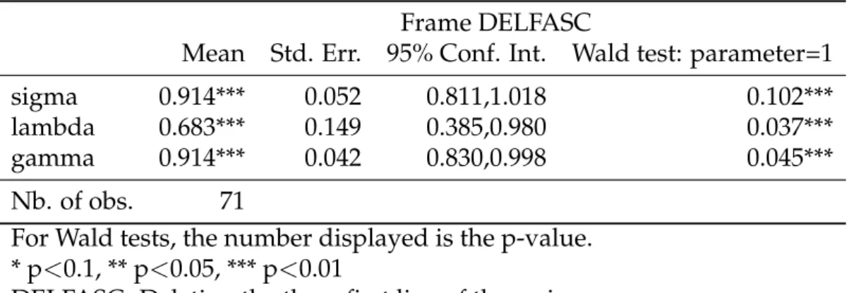 Table 8: Calculation of CPT parameters using the interval approach for frame DEL0ASC