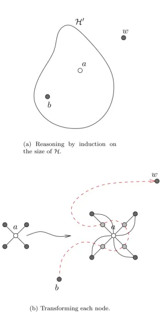 Figure 6: Sketch of the proof of Theorem 1.