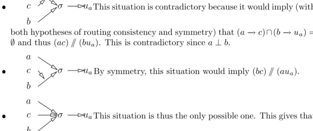 Figure 8: Counter-example to the lemma 6 (transitivity of ⊥) when hypothesis 2 (symmetric routing) is not verified.