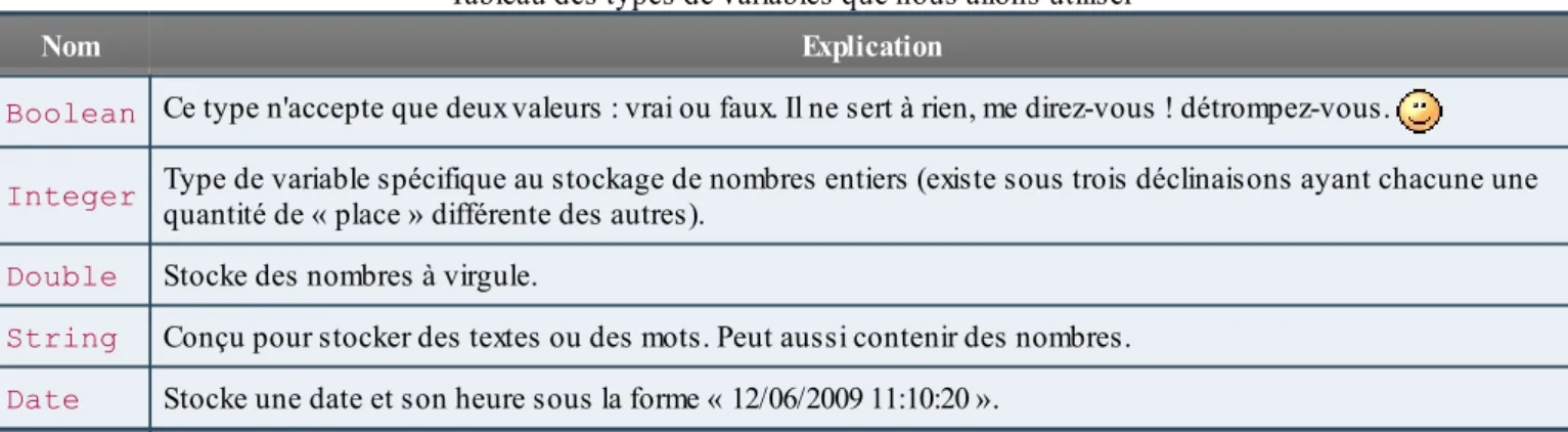 Tableau des types de variables que nous allons utiliser