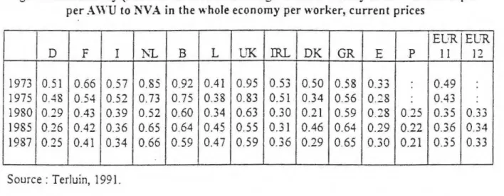 Table 3.  Relative agricultural income in  the EC, based on  net income from 