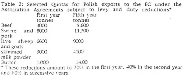 Table  2  sets out some of the agricultural  tracte concessions granted to  Poland  under  the  Association  Agreement