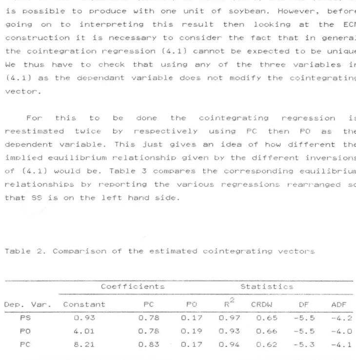 Table  2 .  Comparison  of  the  estimated  co integrating  vecto,-s 