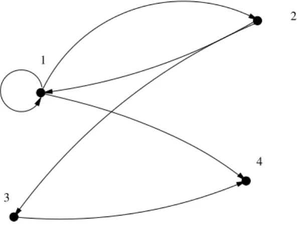 Fig. 8.1 – Graphe de l’exemple 1