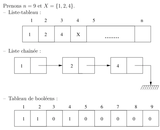 Tableau de bool´ eens