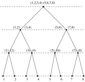 Fig. 9.2 – Arbre de d´ ecision de la balance 1