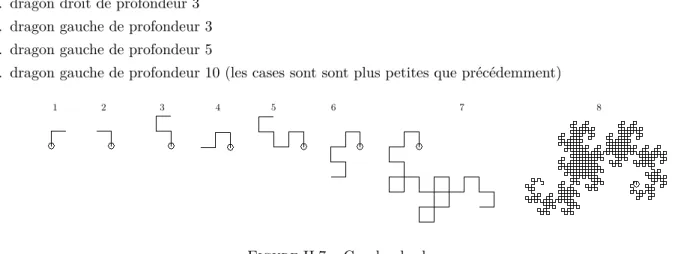 Figure II.7 – Courbe du dragon