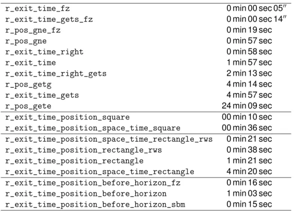Table 1: Execution times for the random variables generators with 1,000,000 samples.