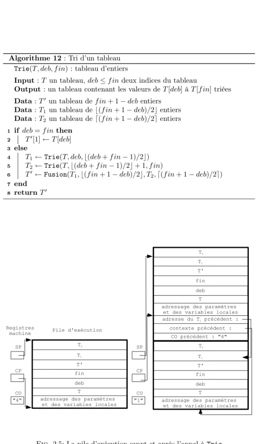 Fig. 2.5: La pile d’exécution avant et après l’appel à Trie