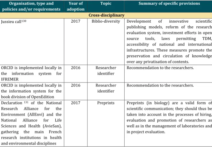 Table 8. Policies and requirements related to the broader concept of open science adopted by funders and  other major research actors in France