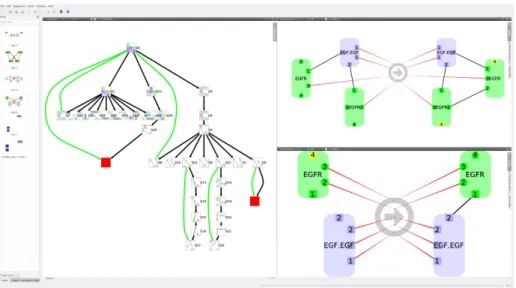 Figure 11: The Porgy perspective. The tool is here used to model, visualize and simulate biological systems with the tree on the left displaying different states of the system and their possible transitions, and the two graphs on the right showing examples