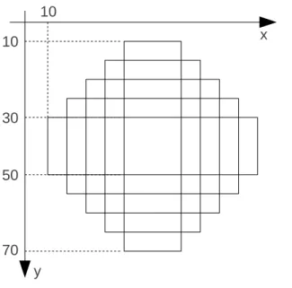 Figure 8 – Exemple de conception descendante : forme à dessiner.