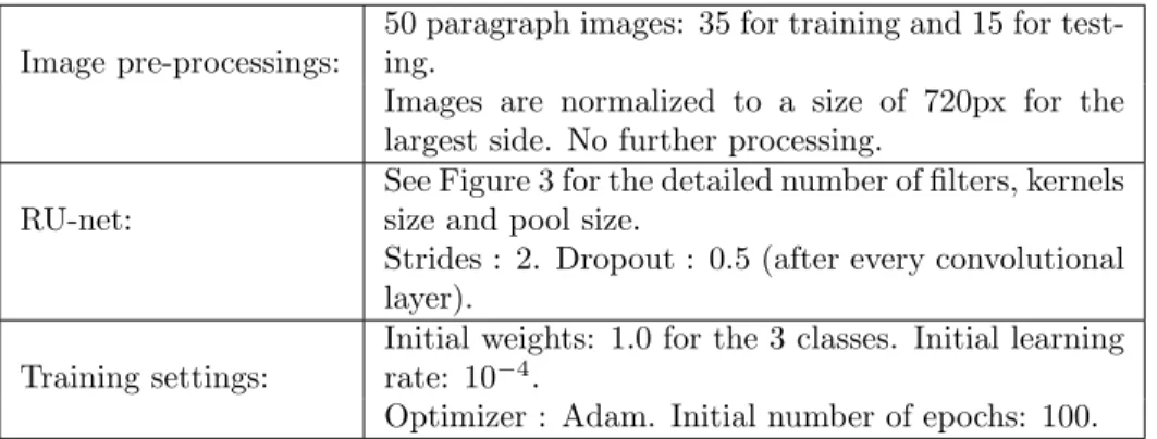 Figure 7: Example of a text line and it’s transcription in the KHATT database.