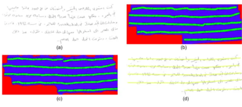 Figure 8: Results obtained for the line segmentation: a) the original image, b) the ground truth composed of three classes (background: red; paragraph: