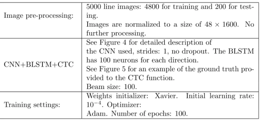 Table 3: Parameter settings of the word segmentation architecture.