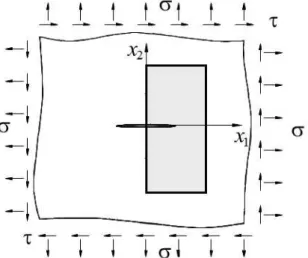 Figure 1: Example 1. Westergaard problem. Infinite plate with a crack of length 2a under uniform tractions σ ∞ (biaxial) and τ ∞ 