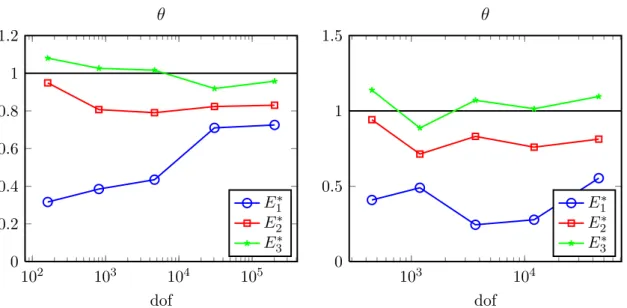 Figure 4: Example 1. 2 × 2 square. Effectivity index. Q4 (left) and Q8 (right).