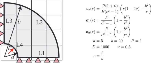Figure 7: Example 3. Pipe. Effectivity index. Q4 (left) and Q8 (right).