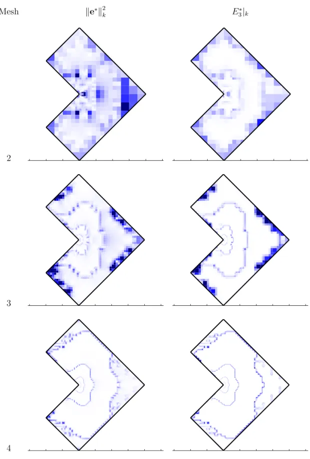 Figure 11: Example 4. L-Shape. Q4. Local exact error of the recovered solution (left),
