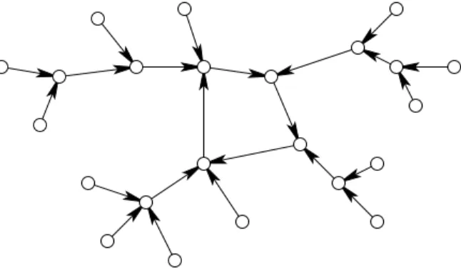 Figure 7.2 – Un graphe 1-orientable.
