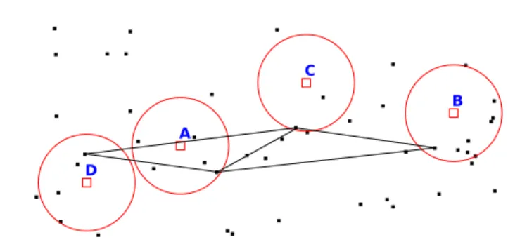 Figure 2: Head-nodes and backbone paths of the network