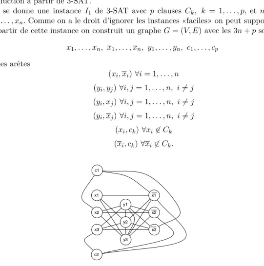 Fig. 9.1: Exemple : Le graphe construit `a partir de la formule (x 1 ∨ x 2 ∨ x 3 ) ∧ (x 1 ∨ x 2 ∨ x 3 ).