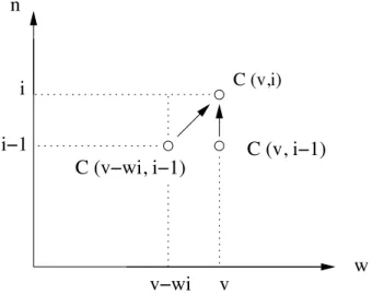 Fig. 3.1: Attention au respect des d´ependances !