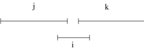 Fig. 4.1: L’essai 1 ne conduit pas `a l’optimal.